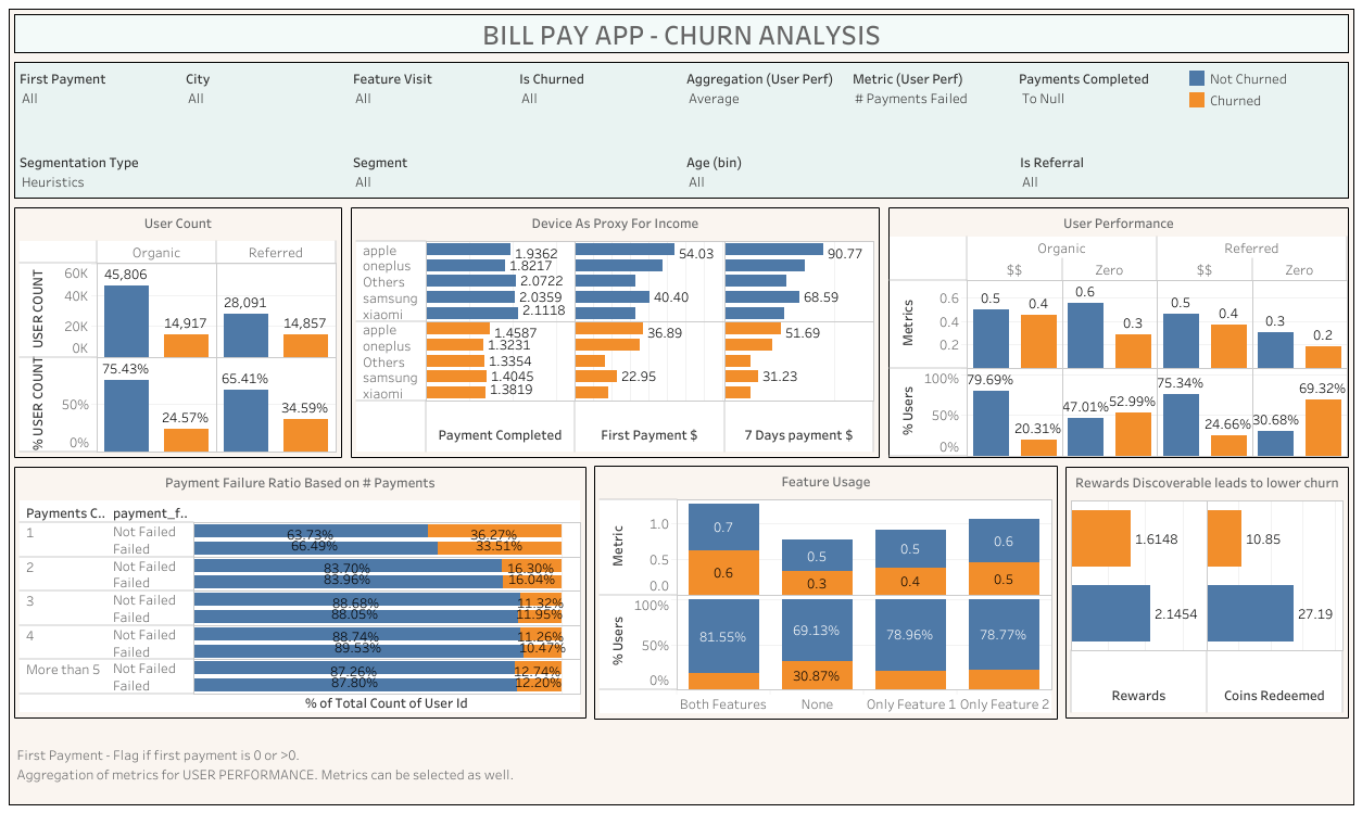Tableau for Beginners Guide To Tableau For Data Visualization